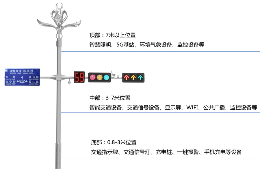 綜合多功能桿－1